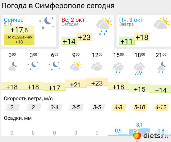 429 фото: Погода