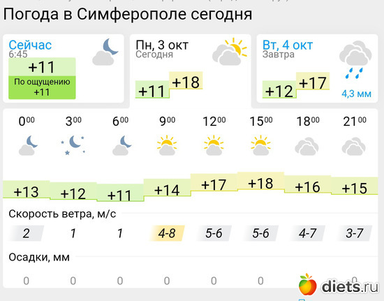 430 фото: Погода