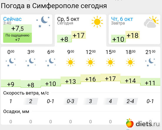 432 фото: Погода