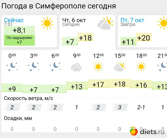 433 фото: Погода