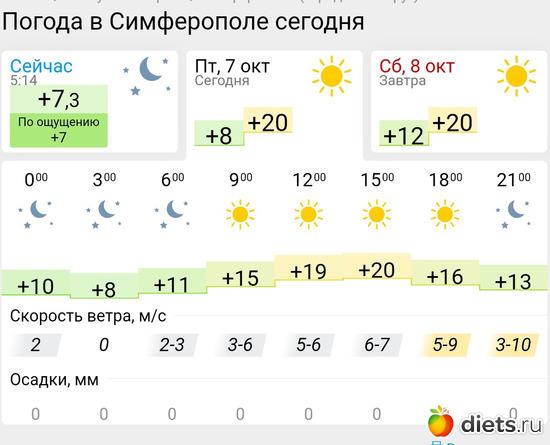434 фото: Погода