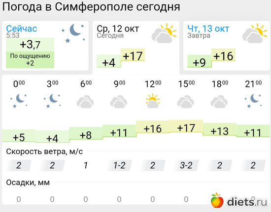 438 фото: Погода