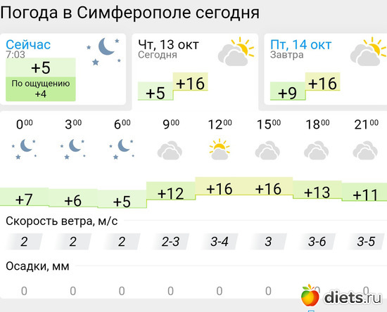 439 фото: Погода