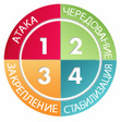 Дюкан Атака! 1/5