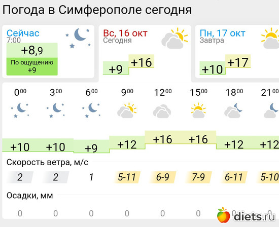 442 фото: Погода