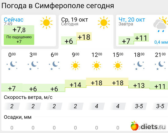 445 фото: Погода