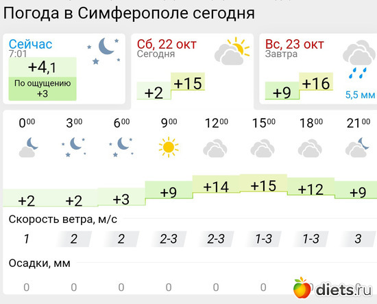 448 фото: Погода