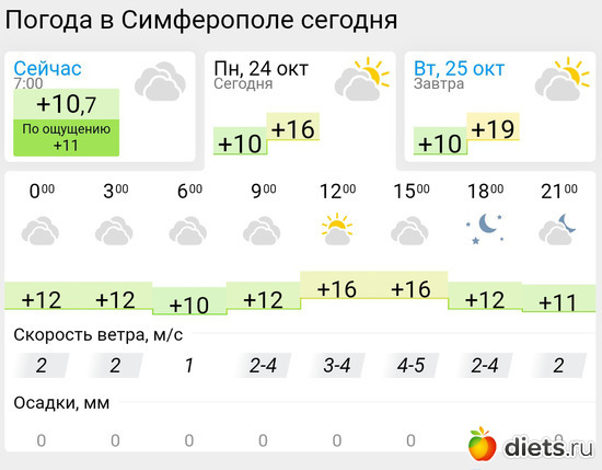 450 фото: Погода