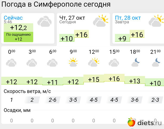 453 фото: Погода