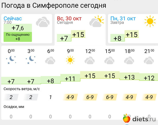 456 фото: Погода