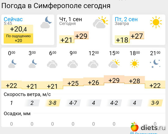 386 фото: Погода