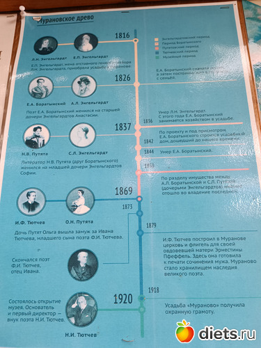 Генеалогическое древо, альбом: Путь в Лавру. Дни 5-6.