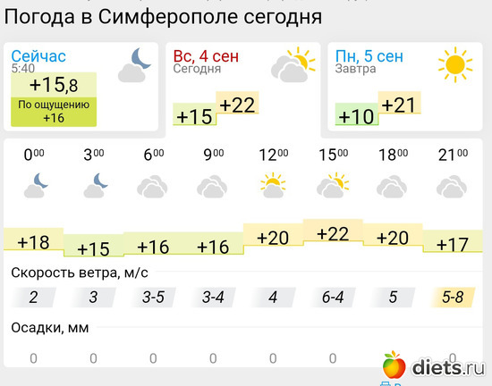 389 фото: Погода