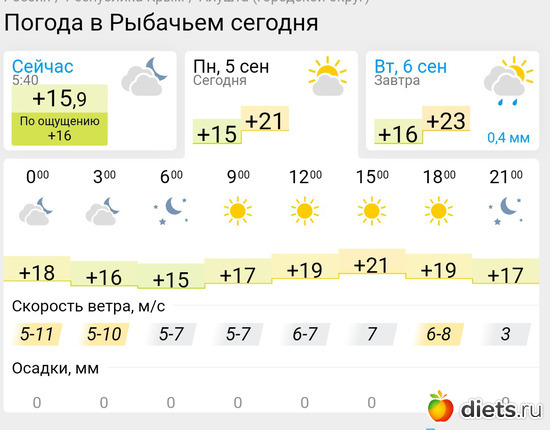 394 фото: Погода