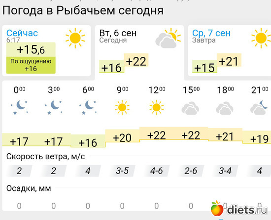 395 фото: Погода