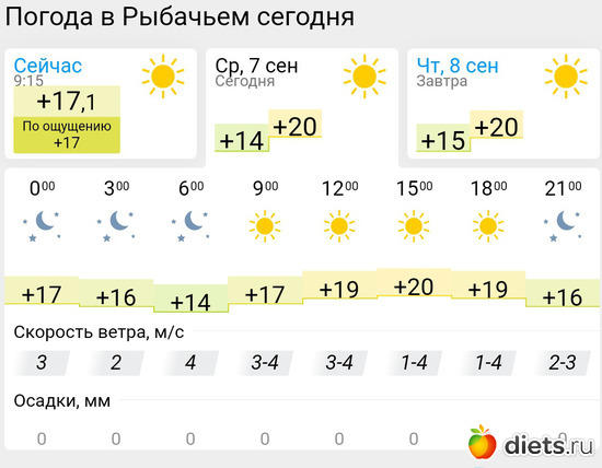 397 фото: Погода