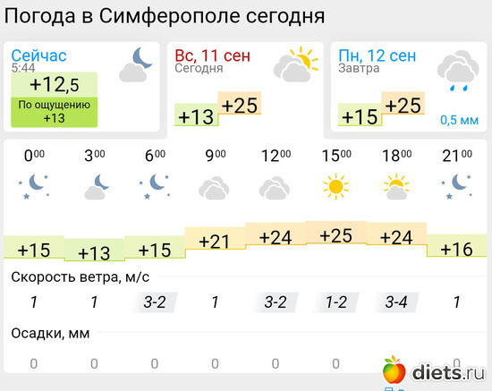 404 фото: Погода
