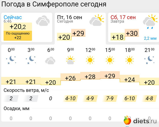 410 фото: Погода