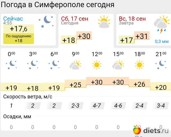 412 фото: Погода