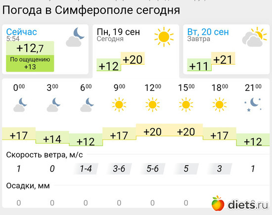 413 фото: Погода