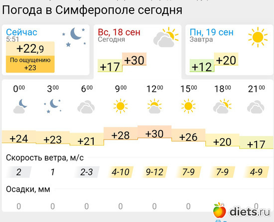 414 фото: Погода