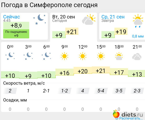 415 фото: Погода
