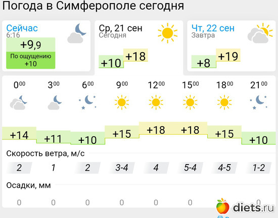 416 фото: Погода