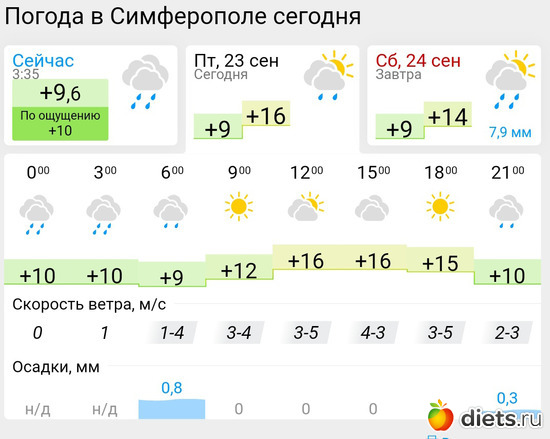 418 фото: Погода