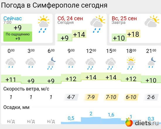 419 фото: Погода