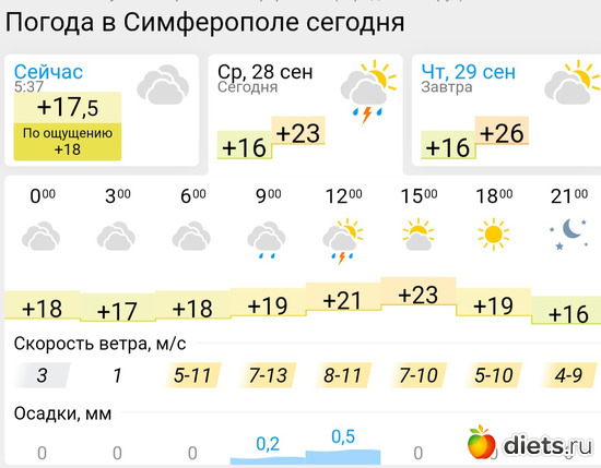 423 фото: Погода