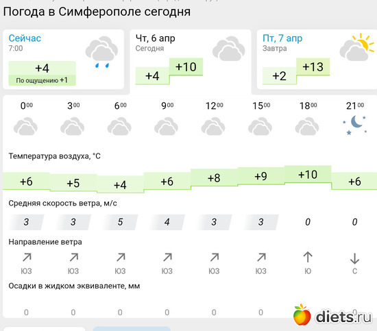 95 фото: Погода 2023