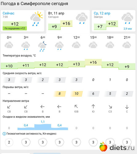 101 фото: Погода 2023