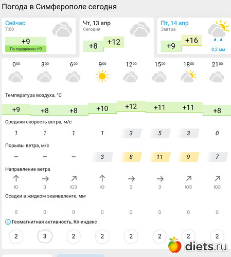 103 фото: Погода 2023