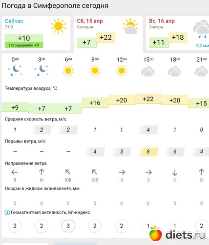 106 фото: Погода 2023