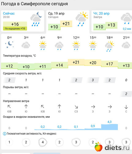 110 фото: Погода 2023