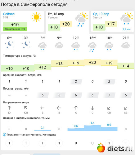 109 фото: Погода 2023