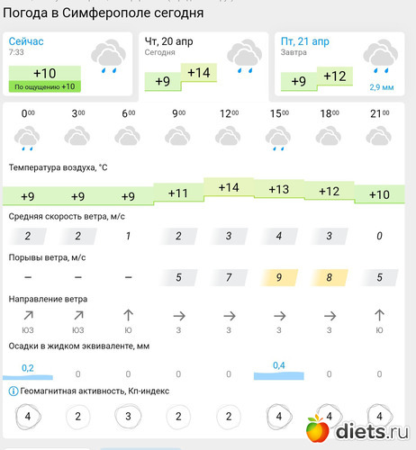 111 фото: Погода 2023