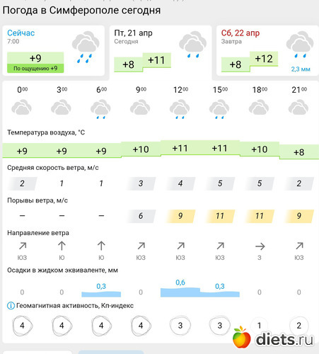 112 фото: Погода 2023