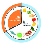 Интервальное голодание 8/16 помогает похудеть?!
