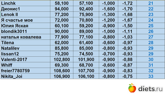21-33 050823, альбом: Марафон на вылет "Лето-Зима 2023!!!"