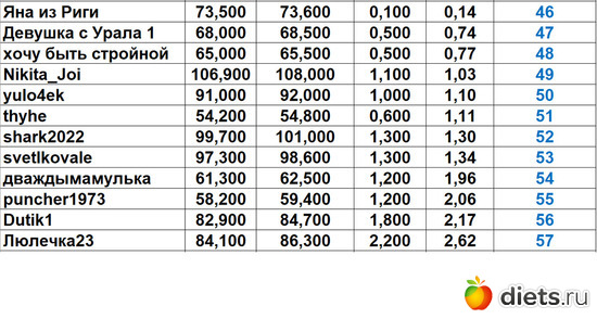 46-57 190823, альбом: Марафон на вылет "Лето-Зима 2023!!!"