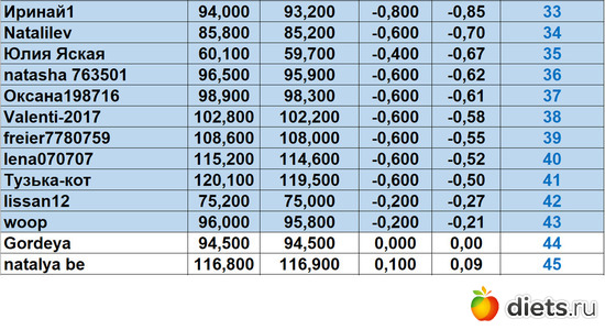 33-45 190823, альбом: Марафон на вылет "Лето-Зима 2023!!!"