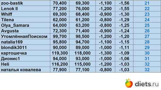 21-32 190823, альбом: Марафон на вылет "Лето-Зима 2023!!!"