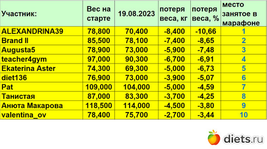 1-10 190823, альбом: Марафон на вылет "Лето-Зима 2023!!!"