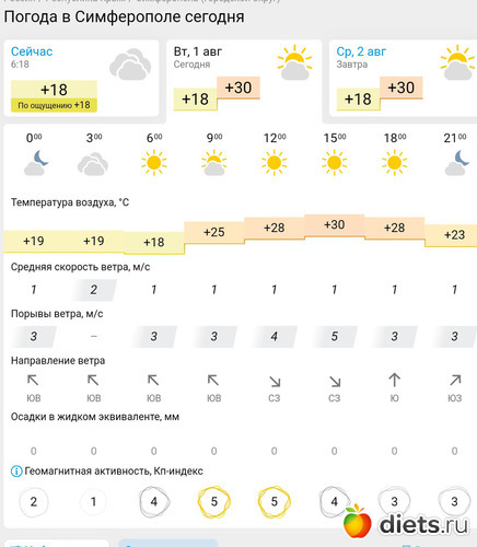 224 фото: Погода 2023