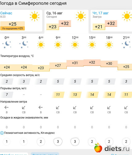 241 фото: Погода 2023