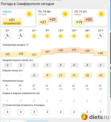 243 фото: Погода 2023
