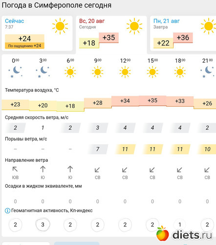 245 фото: Погода 2023