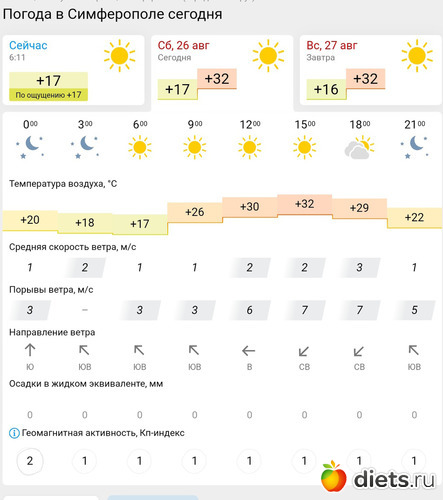 251 фото: Погода 2023