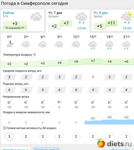 361 фото: Погода 2023